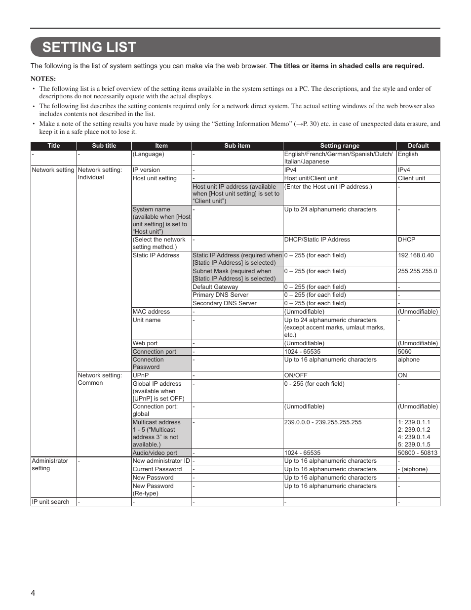 Setting list | Aiphone FK1629 B 0811YZ User Manual | Page 4 / 31