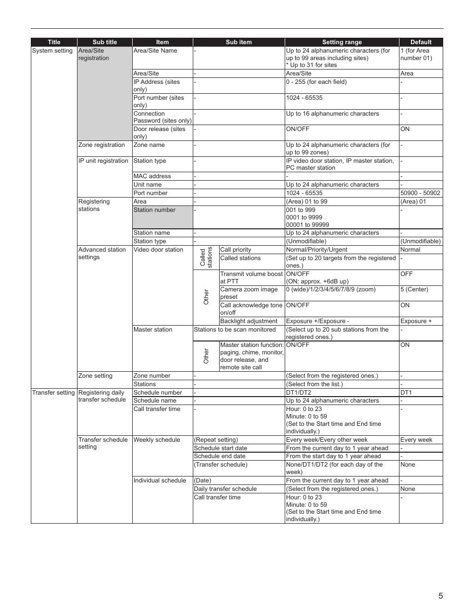 Aiphone FK1629 B 0811YZ User Manual | Page 5 / 31