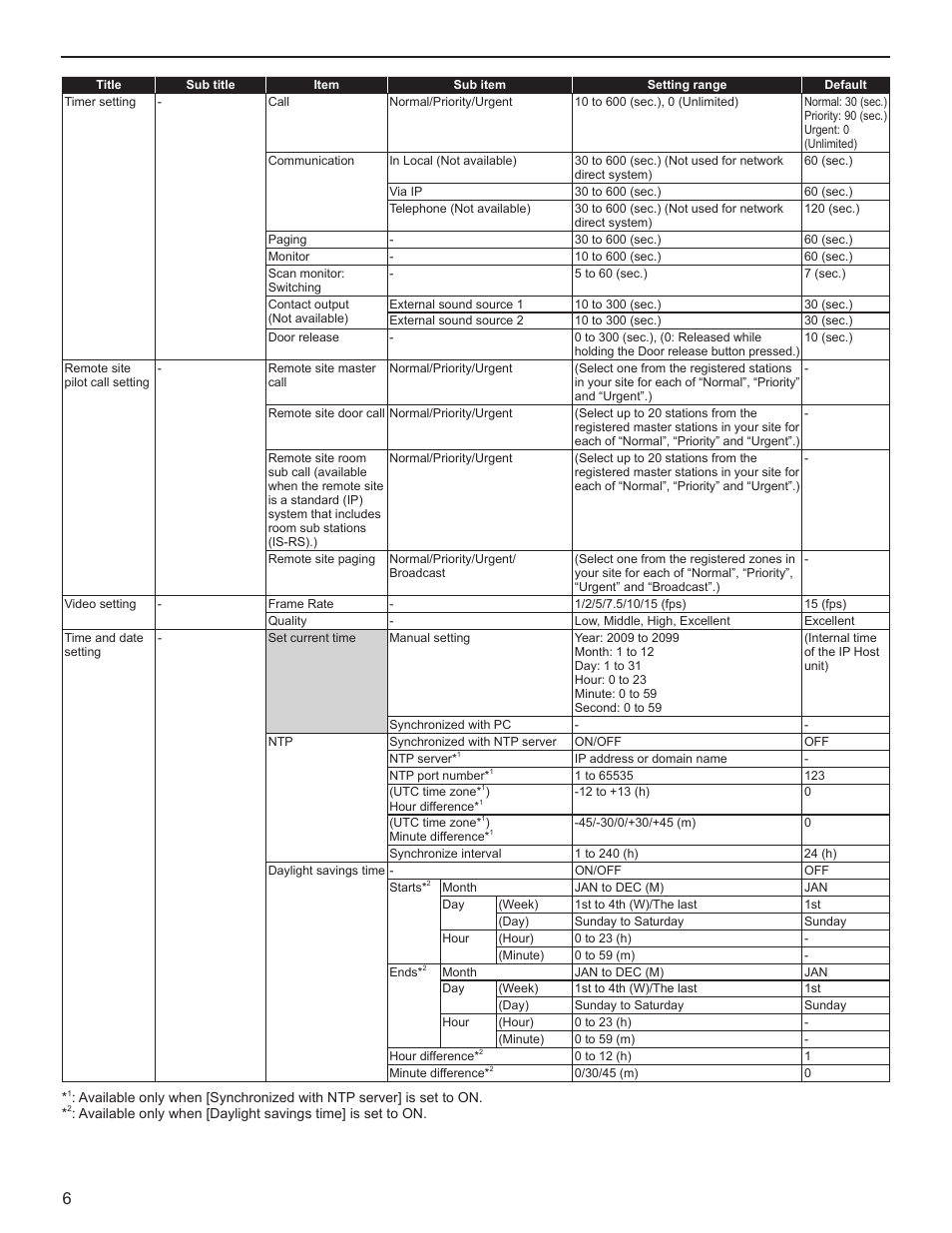 Aiphone FK1629 B 0811YZ User Manual | Page 6 / 31