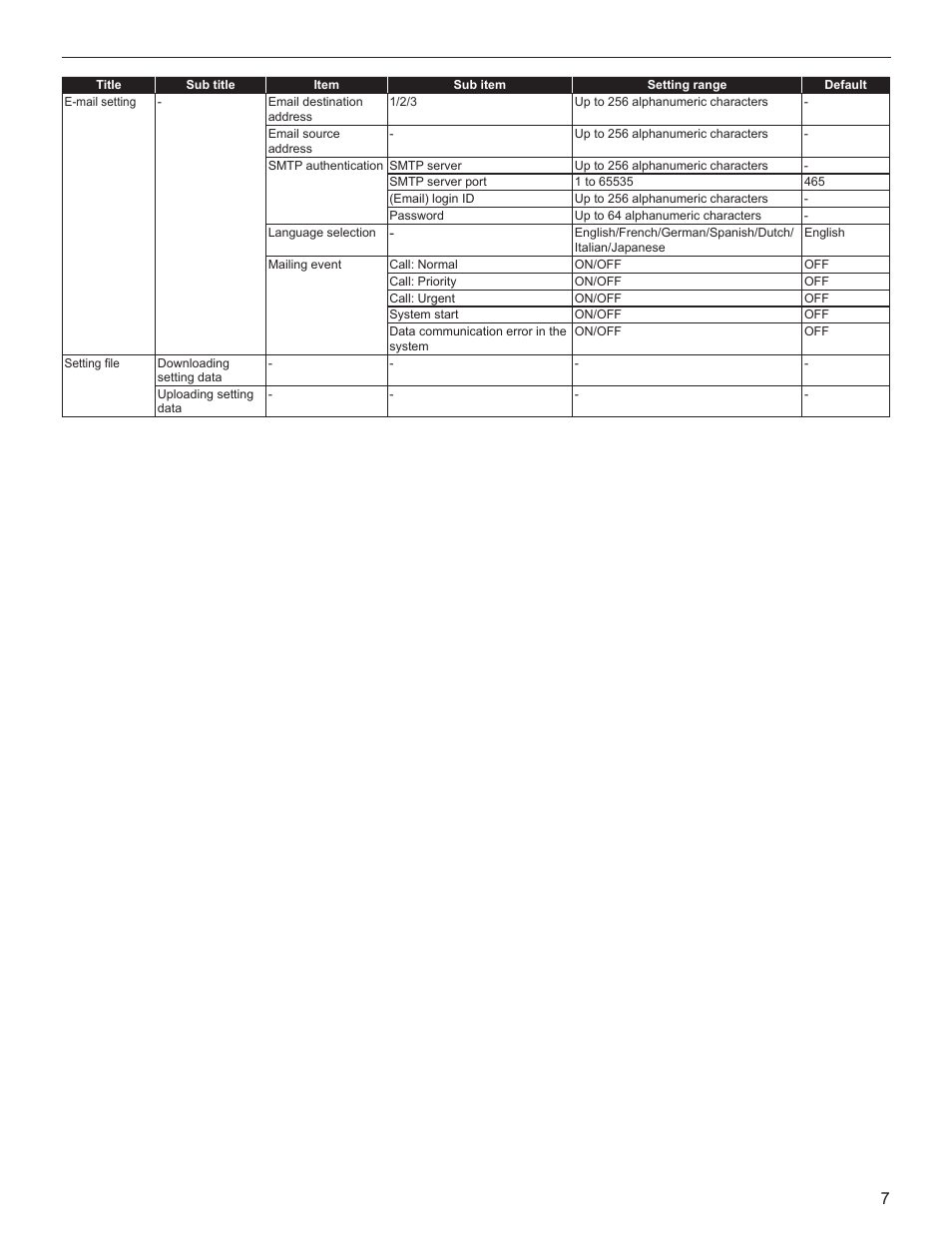 Aiphone FK1629 B 0811YZ User Manual | Page 7 / 31