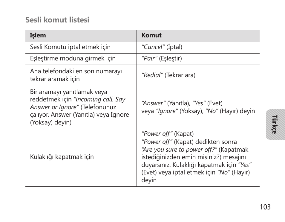 Sesli komut listesi | Samsung HM6000 User Manual | Page 105 / 183