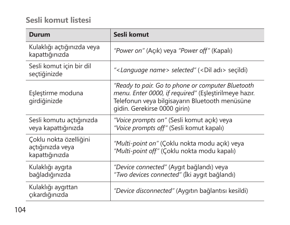 104 sesli komut listesi | Samsung HM6000 User Manual | Page 106 / 183