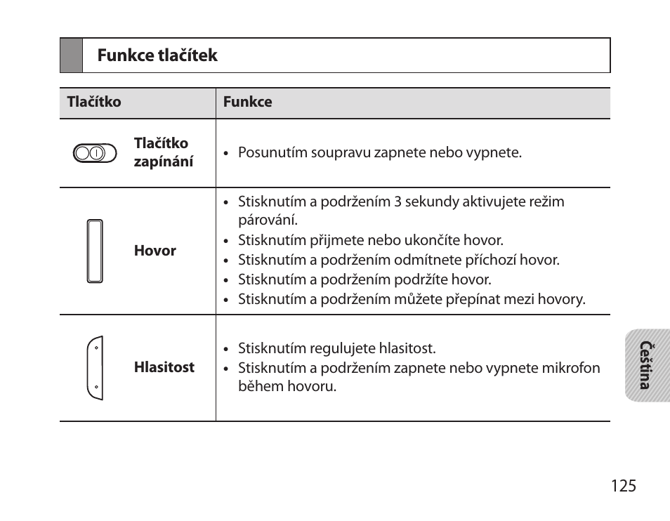 Funkce tlačítek | Samsung HM6000 User Manual | Page 127 / 183