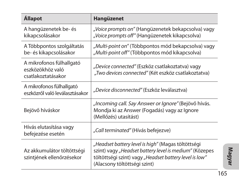 Samsung HM6000 User Manual | Page 167 / 183