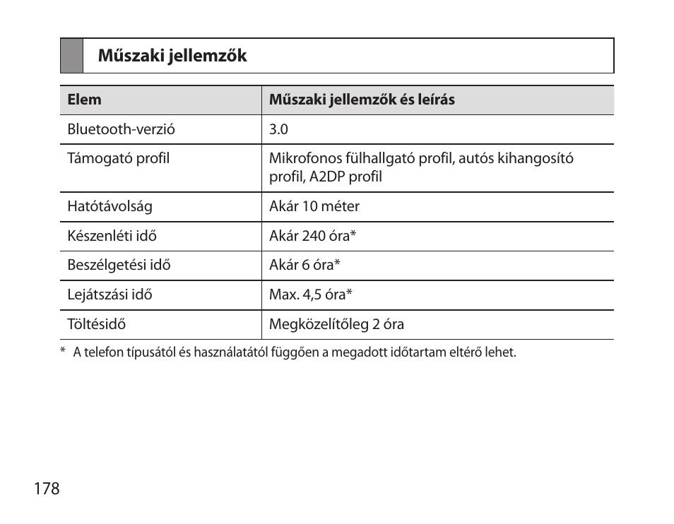 Műszaki jellemzők | Samsung HM6000 User Manual | Page 180 / 183