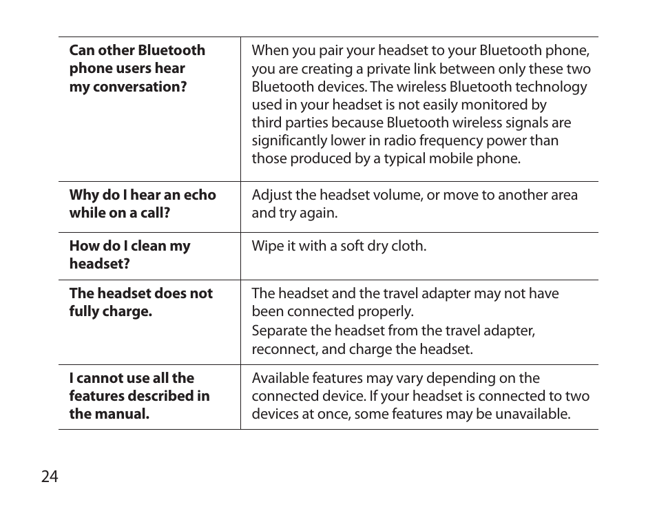Samsung HM6000 User Manual | Page 26 / 183