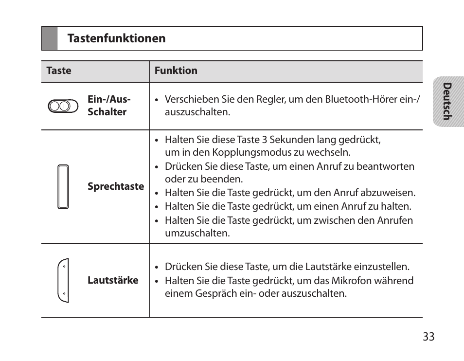 Tastenfunktionen | Samsung HM6000 User Manual | Page 35 / 183