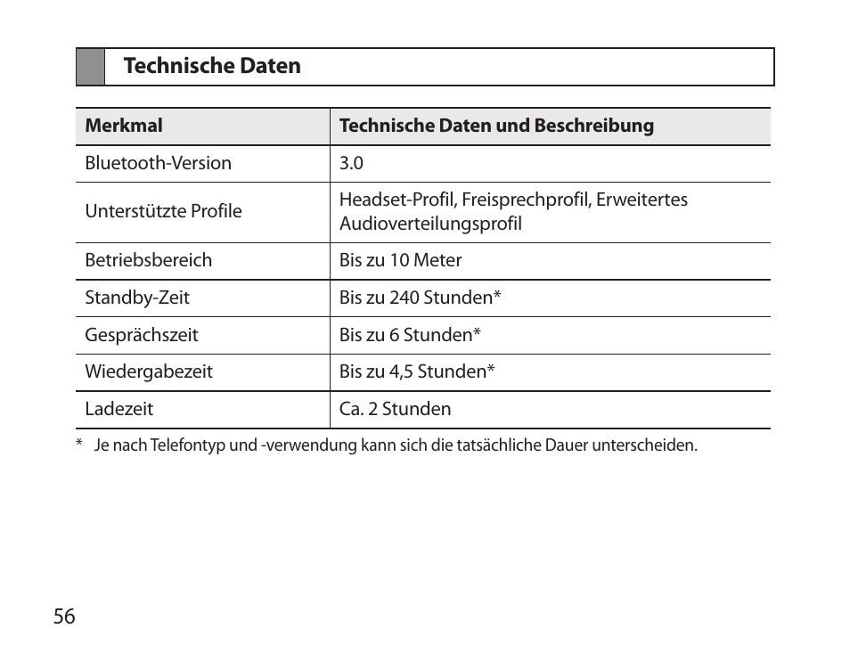 Technische daten | Samsung HM6000 User Manual | Page 58 / 183