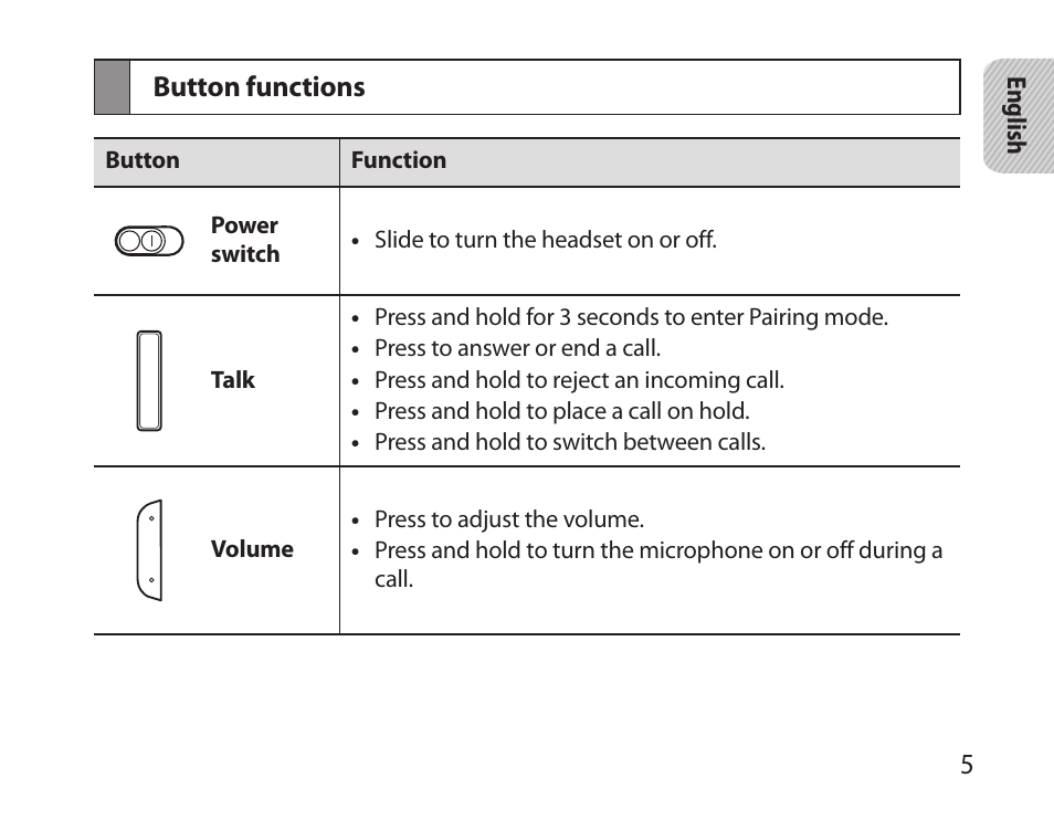 Button functions | Samsung HM6000 User Manual | Page 7 / 183