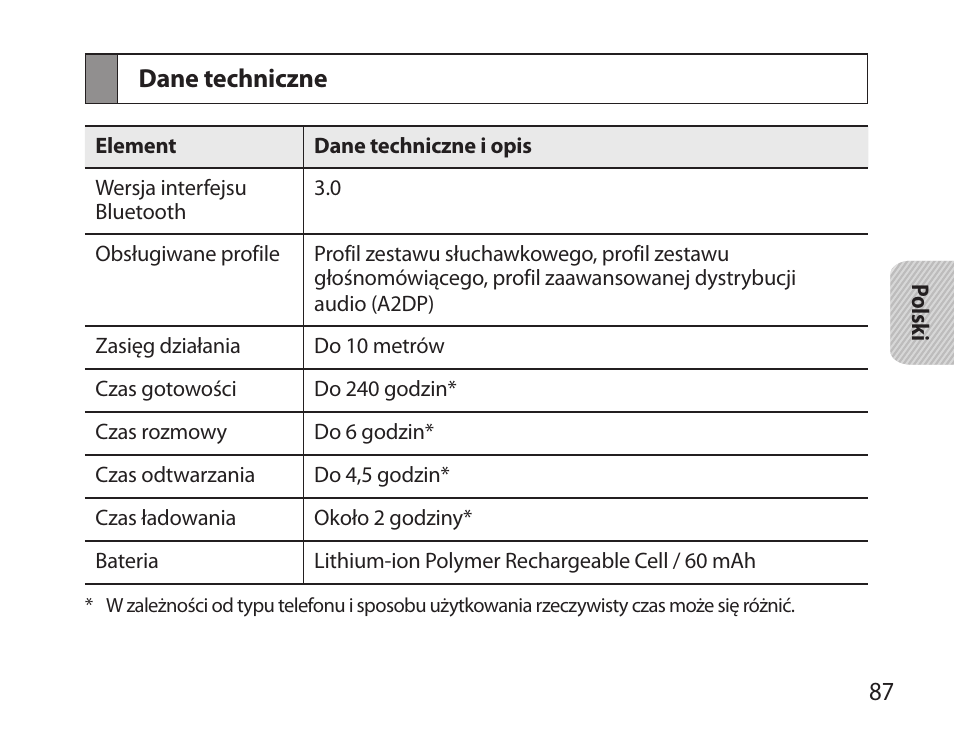 Dane techniczne | Samsung HM6000 User Manual | Page 89 / 183