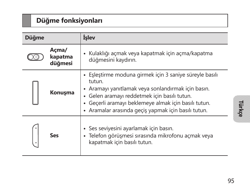 Düğme fonksiyonları | Samsung HM6000 User Manual | Page 97 / 183