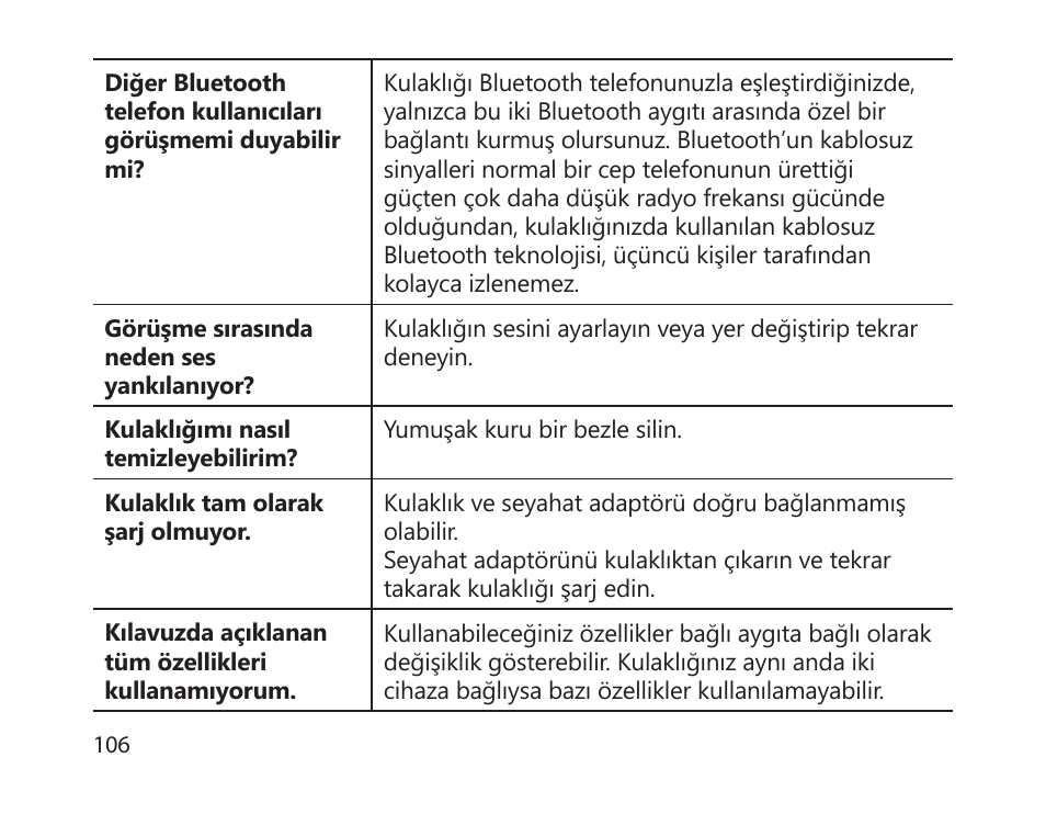 Samsung HM1700 User Manual | Page 108 / 169