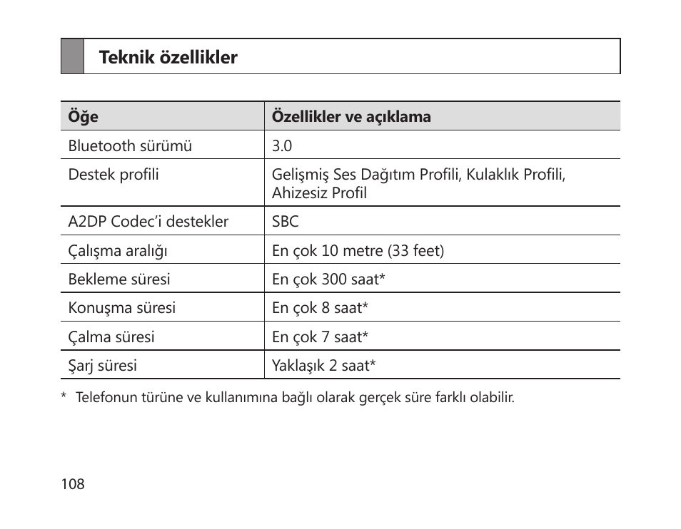 Teknik özellikler | Samsung HM1700 User Manual | Page 110 / 169