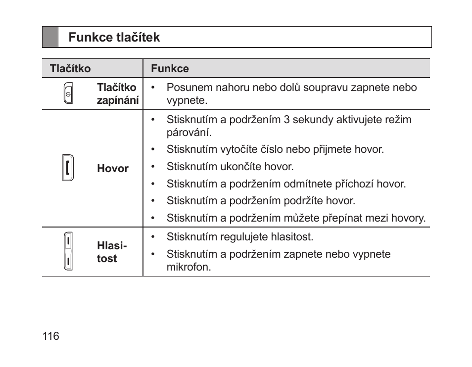 Funkce tlačítek | Samsung HM1700 User Manual | Page 118 / 169