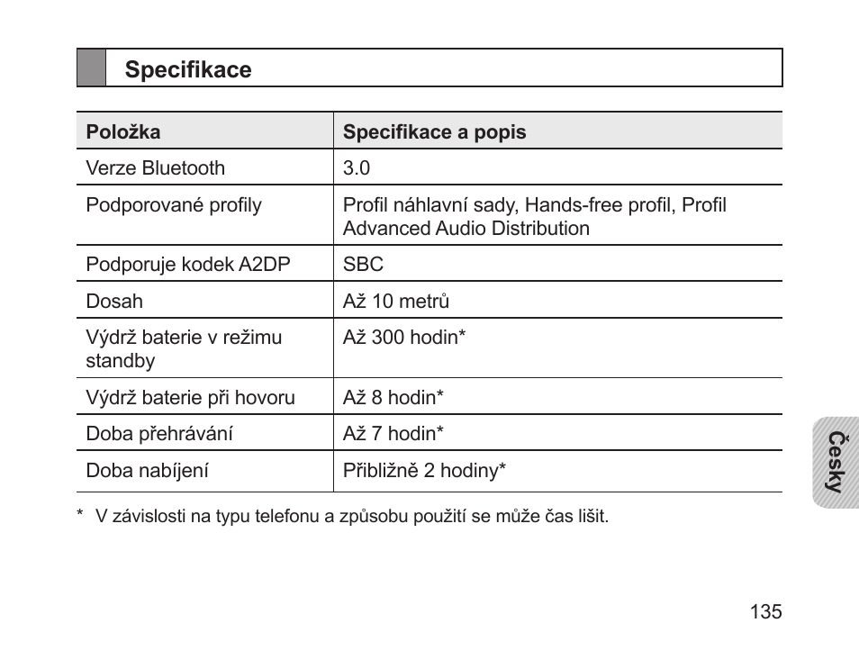 Specifikace | Samsung HM1700 User Manual | Page 137 / 169