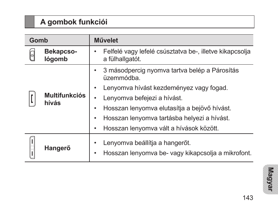 A gombok funkciói | Samsung HM1700 User Manual | Page 145 / 169