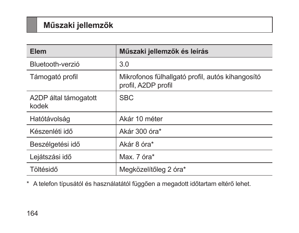 Műszaki jellemzők | Samsung HM1700 User Manual | Page 166 / 169