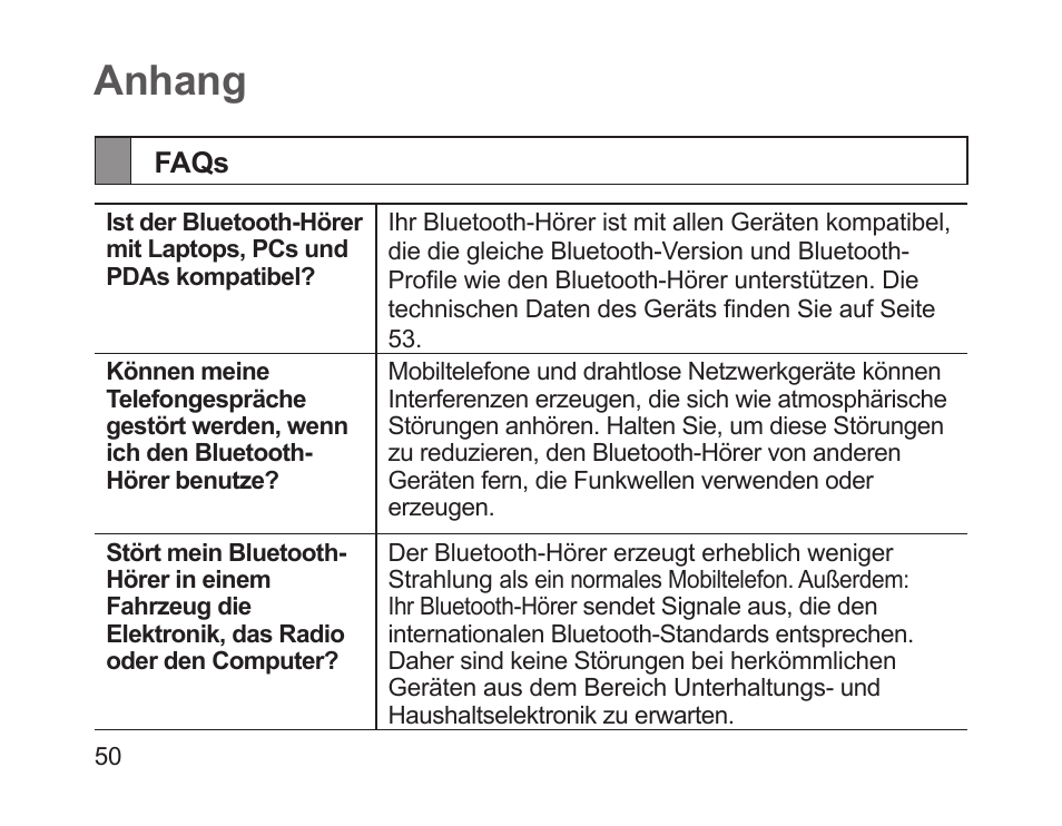 Anhang, Faqs | Samsung HM1700 User Manual | Page 52 / 169