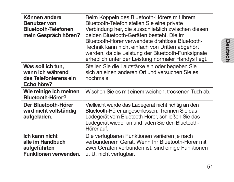 Samsung HM1700 User Manual | Page 53 / 169