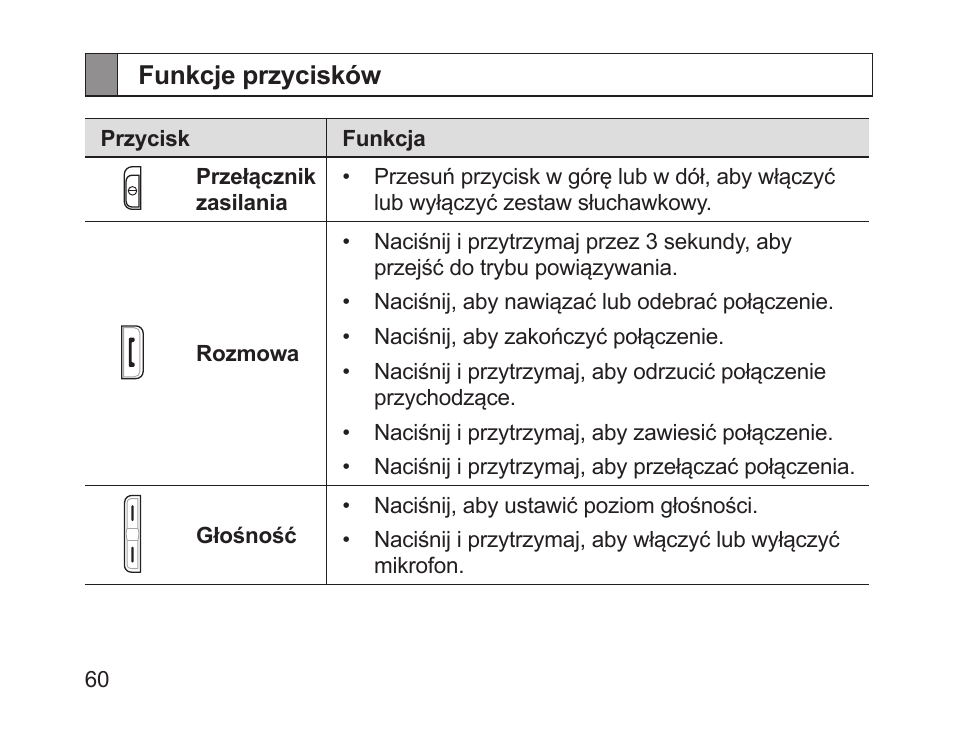 Funkcje przycisków | Samsung HM1700 User Manual | Page 62 / 169