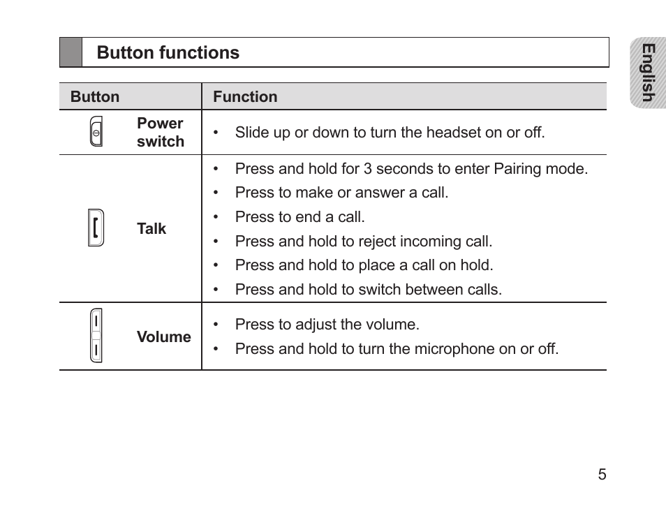 Button functions | Samsung HM1700 User Manual | Page 7 / 169