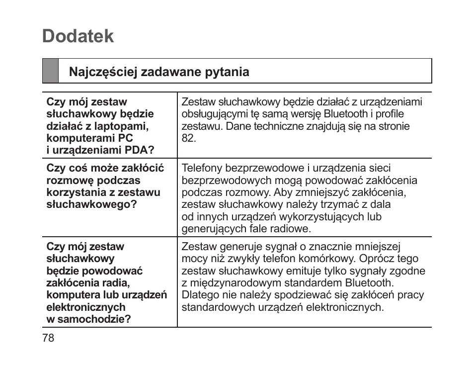 Dodatek, Najczęściej zadawane pytania | Samsung HM1700 User Manual | Page 80 / 169