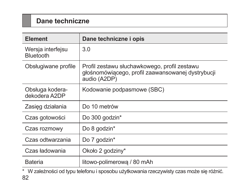 Dane techniczne | Samsung HM1700 User Manual | Page 84 / 169