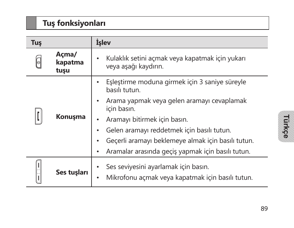 Tuş fonksiyonları | Samsung HM1700 User Manual | Page 91 / 169