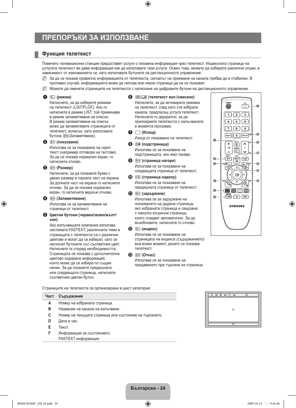 Препоръки за използване, Функция телетекст | Samsung LE26B450C4W User Manual | Page 152 / 326