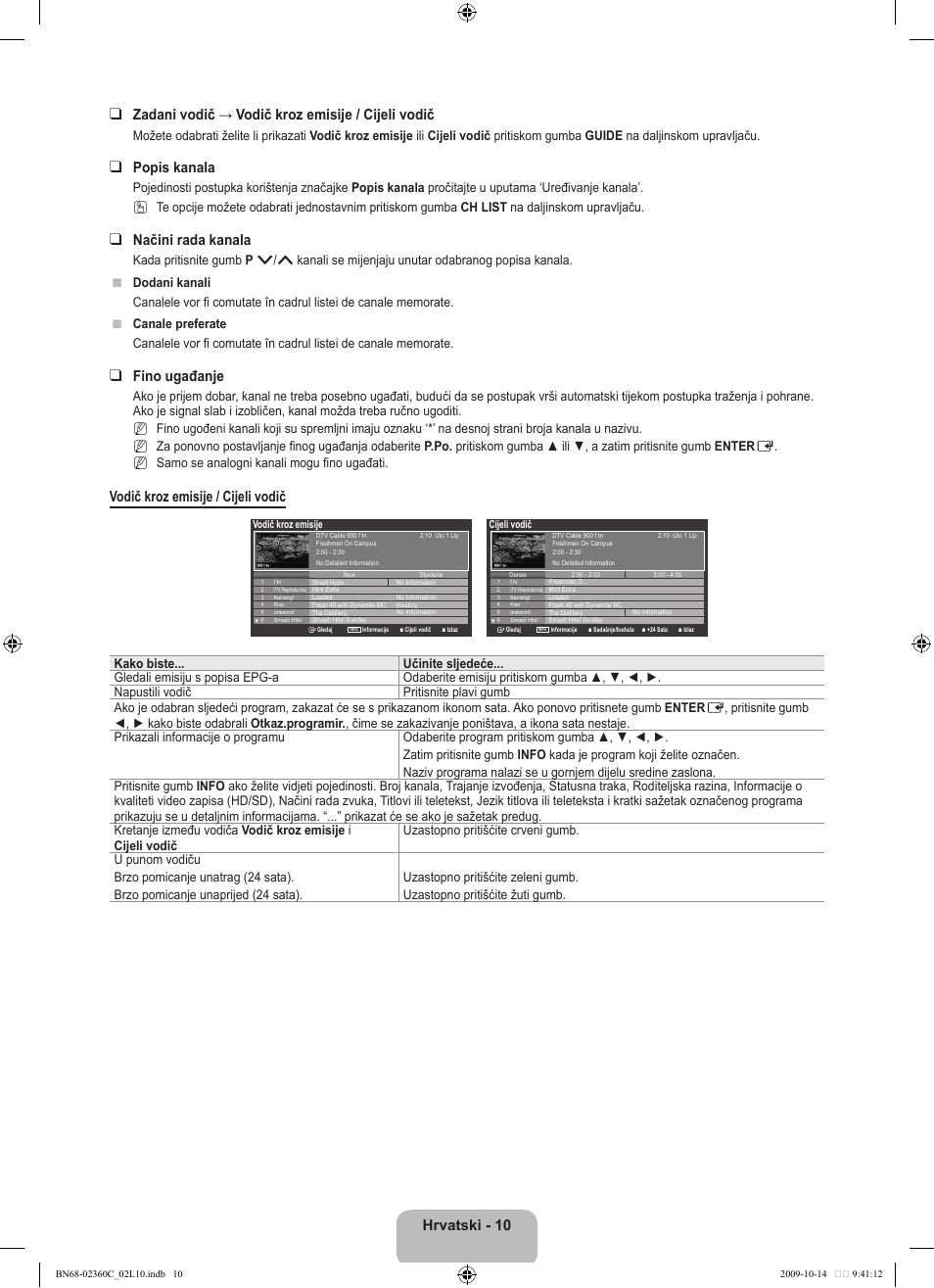 Popis kanala, Načini rada kanala, Fino ugađanje | Vodič kroz emisije / cijeli vodič, N n n | Samsung LE26B450C4W User Manual | Page 170 / 326