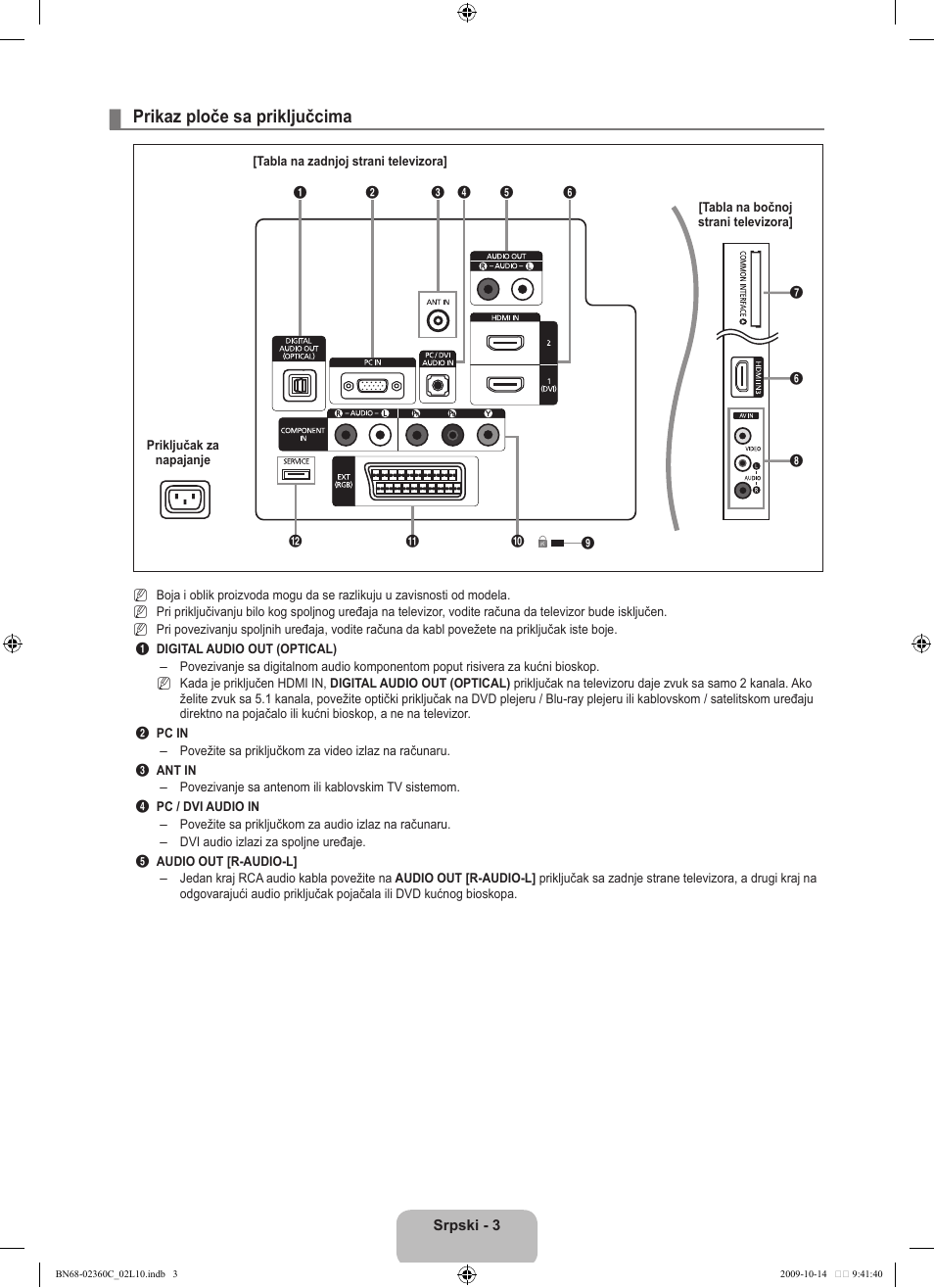Prikaz ploče sa priključcima | Samsung LE26B450C4W User Manual | Page 291 / 326