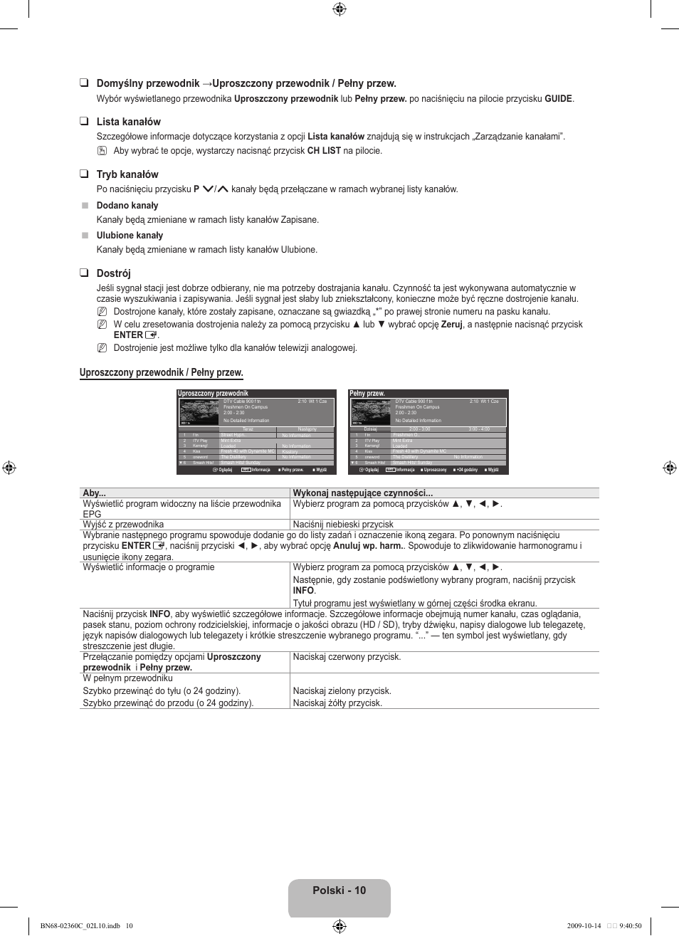 Lista kanałów, Tryb kanałów, Dostrój | Uproszczony przewodnik / pełny przew | Samsung LE26B450C4W User Manual | Page 74 / 326