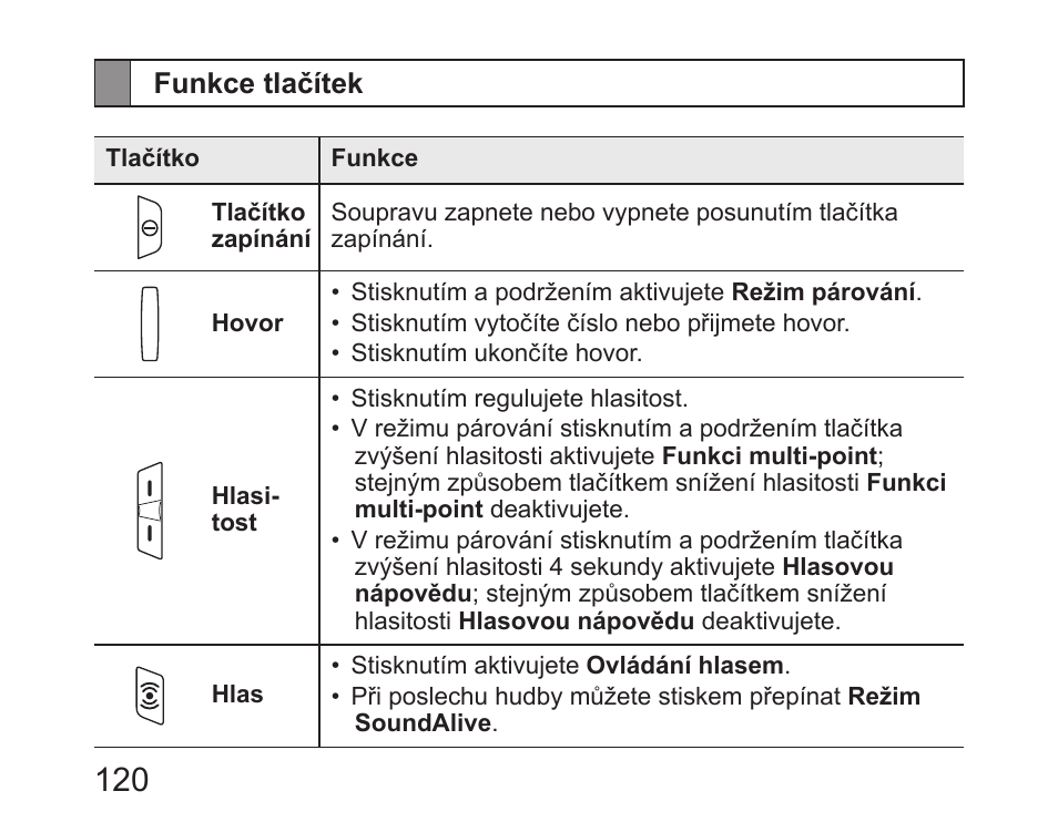 Funkce tlačítek | Samsung HM6450 User Manual | Page 122 / 191