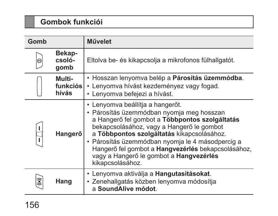 Gombok funkciói | Samsung HM6450 User Manual | Page 158 / 191