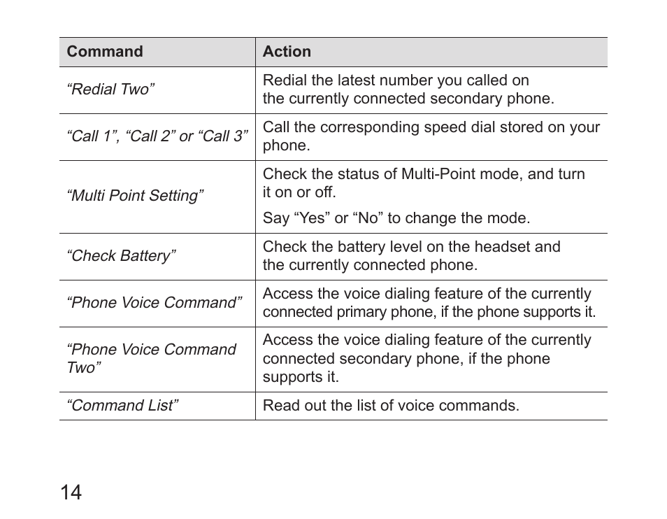 Samsung HM6450 User Manual | Page 16 / 191