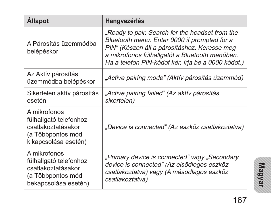 Samsung HM6450 User Manual | Page 169 / 191
