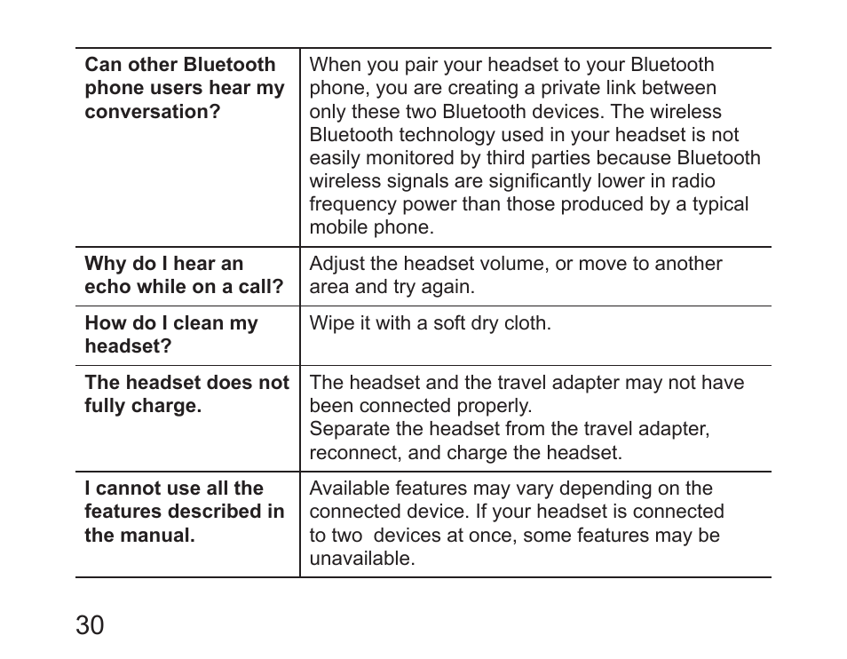 Samsung HM6450 User Manual | Page 32 / 191