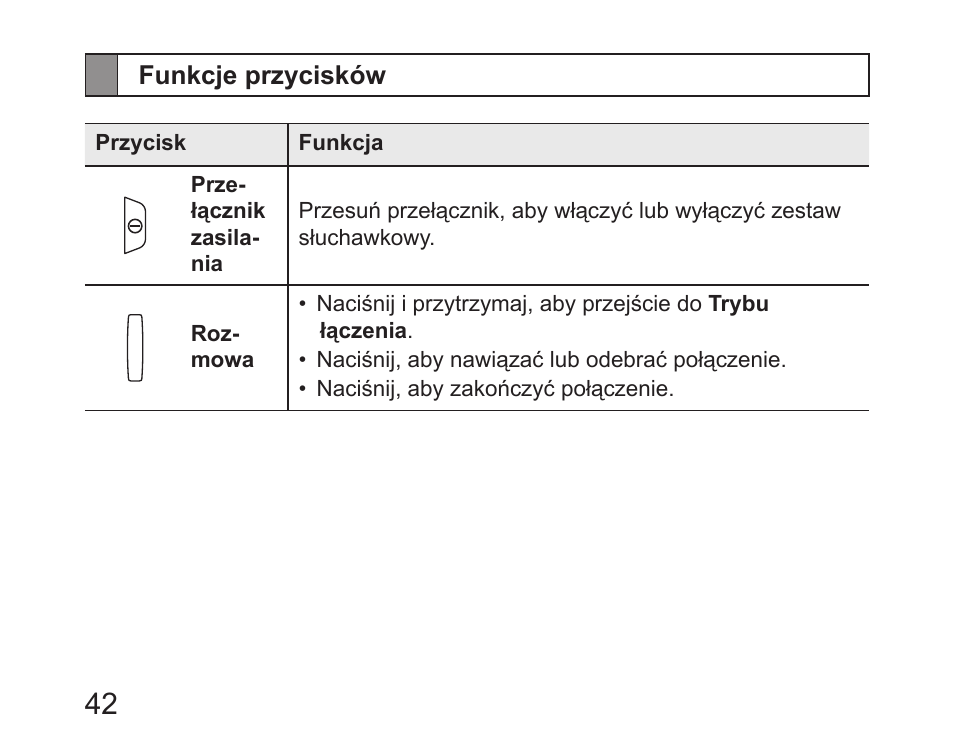 Funkcje przycisków | Samsung HM6450 User Manual | Page 44 / 191