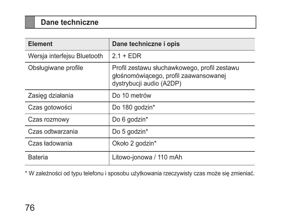 Dane techniczne | Samsung HM6450 User Manual | Page 78 / 191