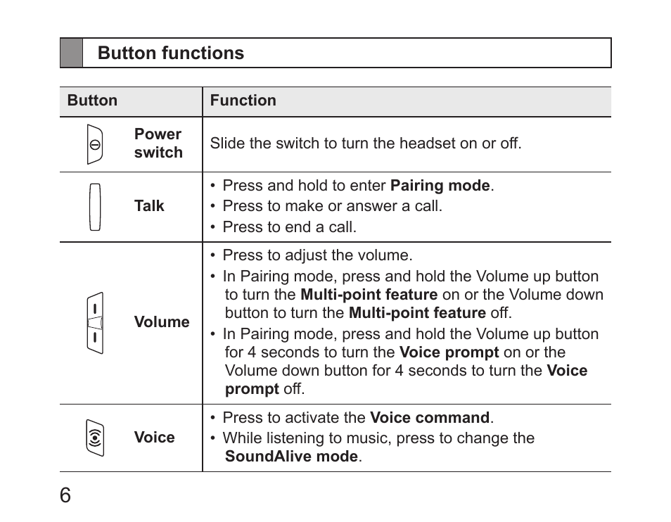 Button functions | Samsung HM6450 User Manual | Page 8 / 191