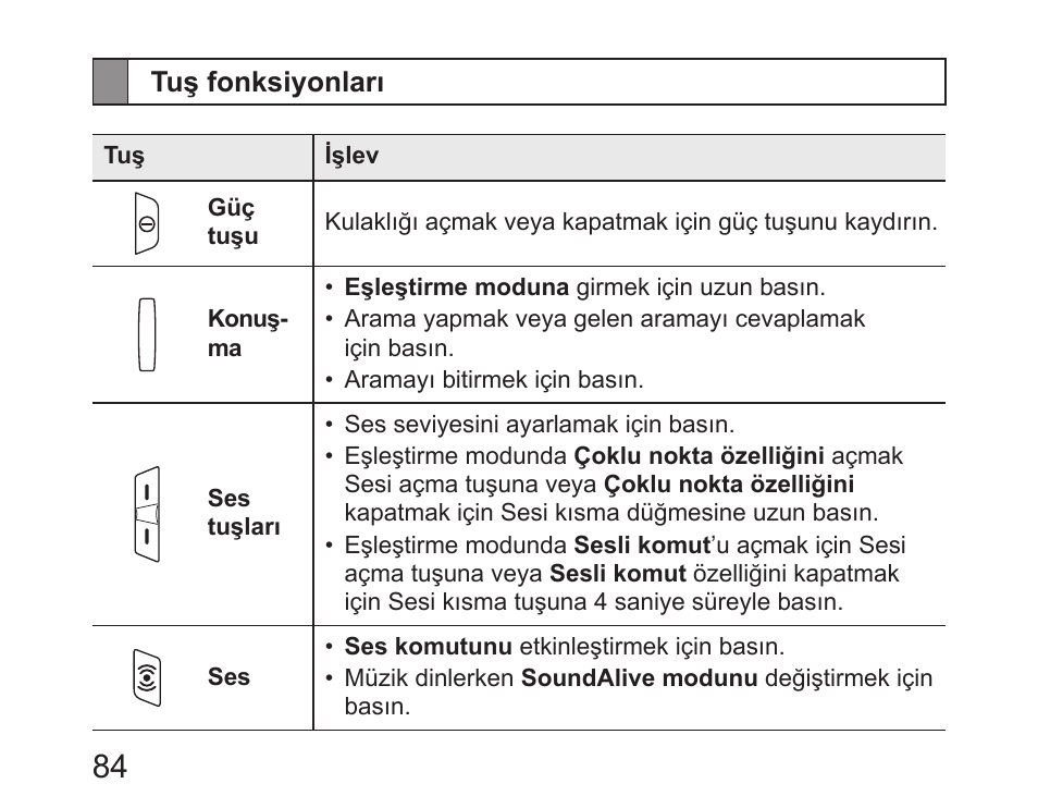 Tuş fonksiyonları | Samsung HM6450 User Manual | Page 86 / 191