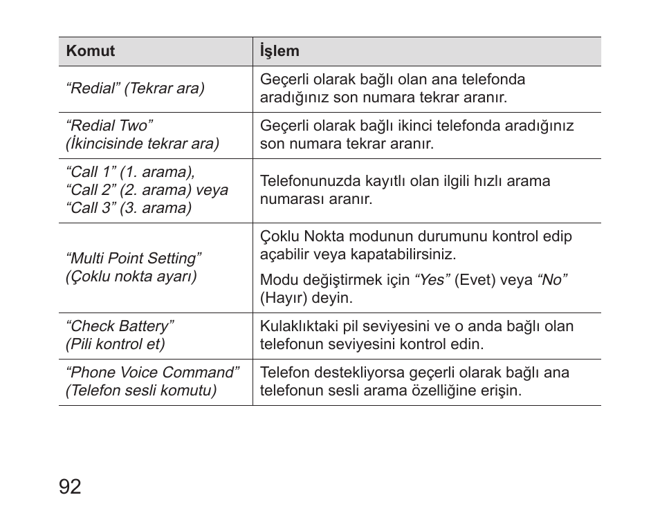 Samsung HM6450 User Manual | Page 94 / 191