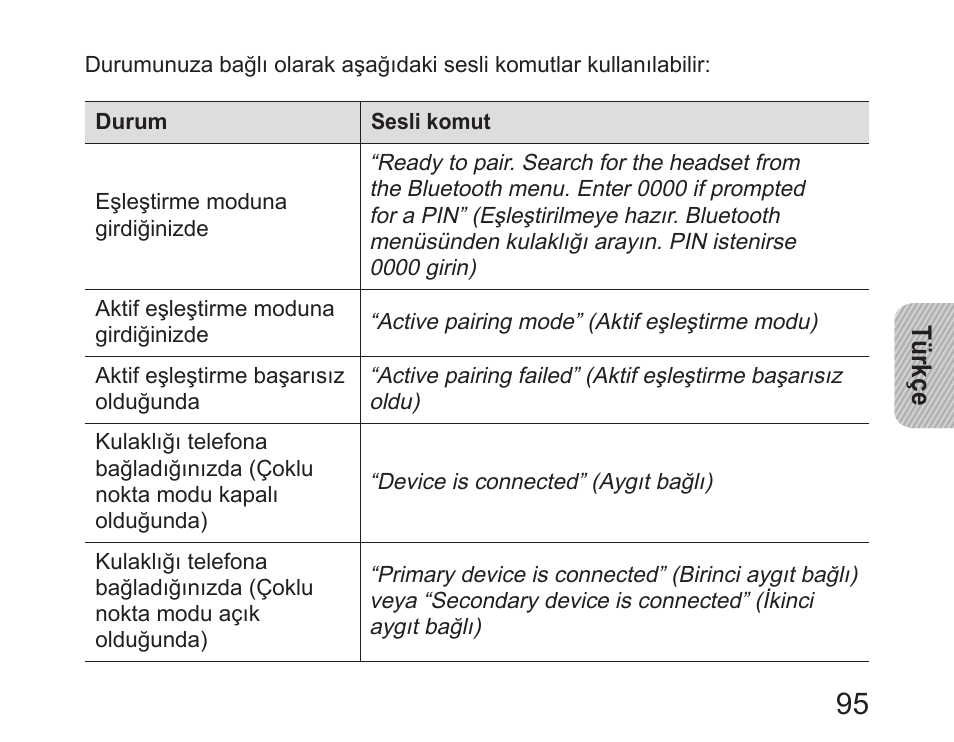 Samsung HM6450 User Manual | Page 97 / 191