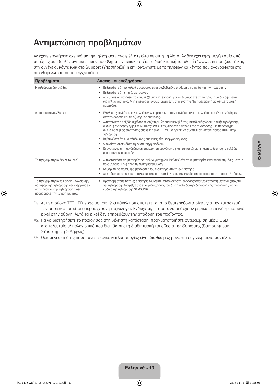 Αντιμετώπιση προβλημάτων | Samsung UE22F5410AW User Manual | Page 67 / 289