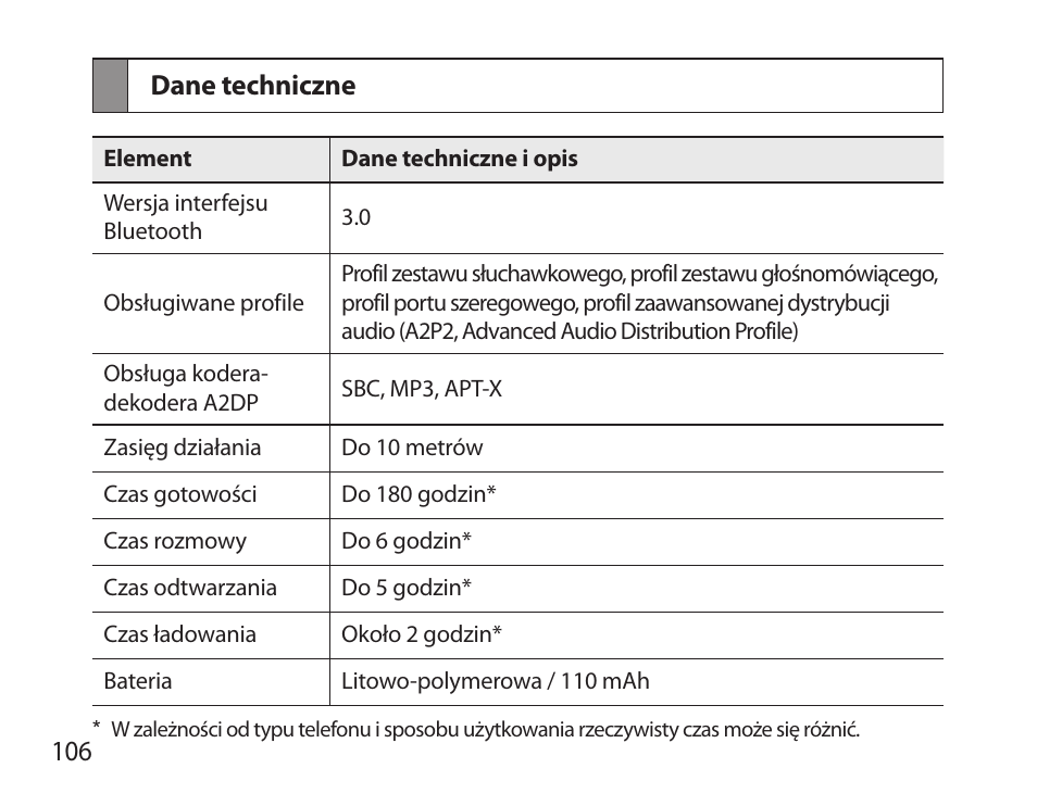 Dane techniczne | Samsung HM3700 User Manual | Page 108 / 213