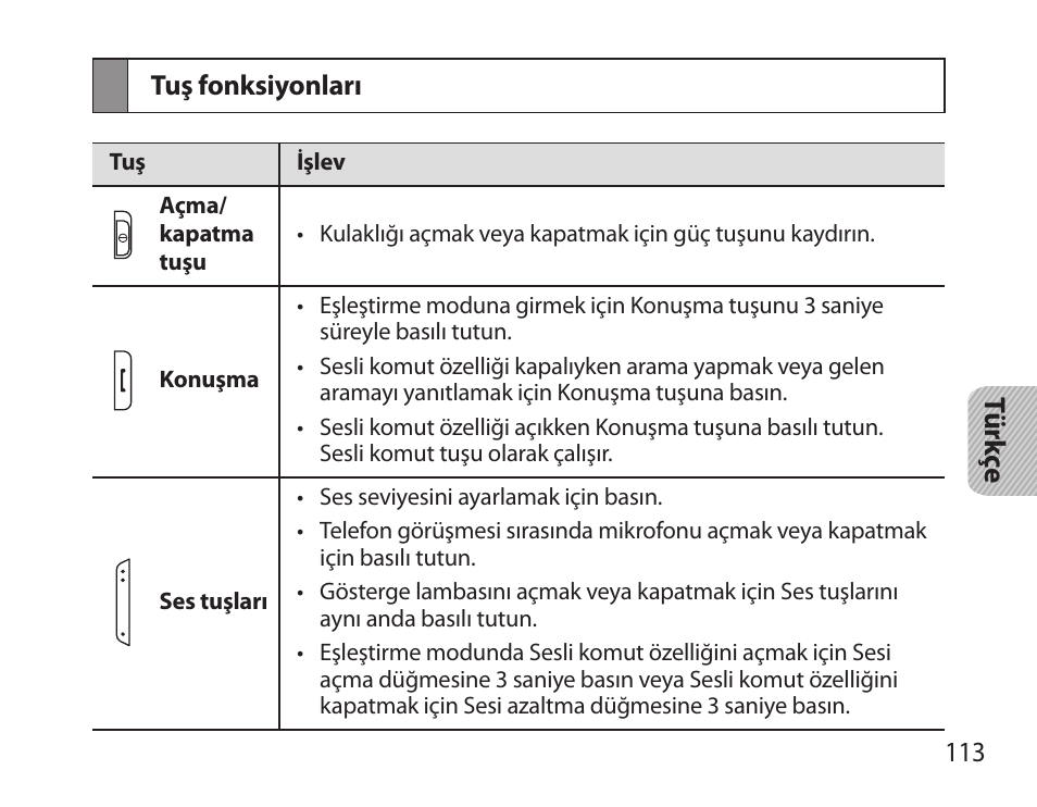Tuş fonksiyonları | Samsung HM3700 User Manual | Page 115 / 213