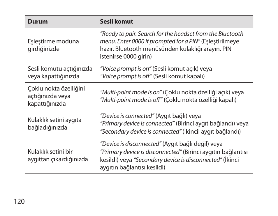 Samsung HM3700 User Manual | Page 122 / 213