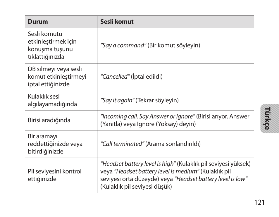 Samsung HM3700 User Manual | Page 123 / 213