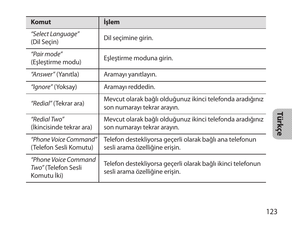 Samsung HM3700 User Manual | Page 125 / 213