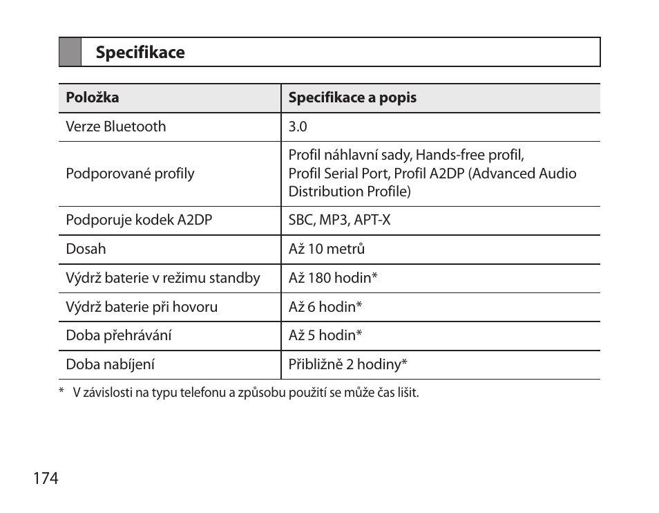 Specifikace | Samsung HM3700 User Manual | Page 176 / 213